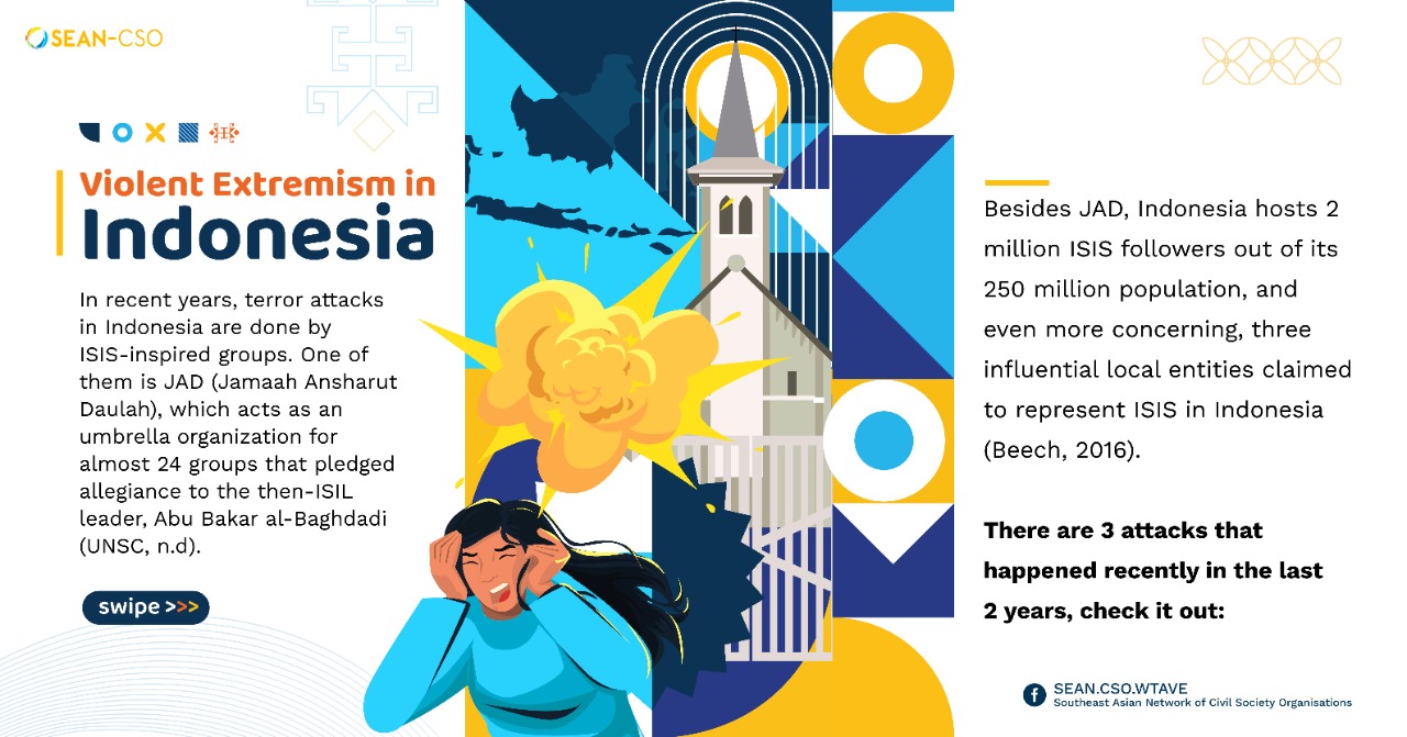Motives and Behaviours of Violent Extremist Groups in Southeast Asia: Violent Extremism in Indonesia